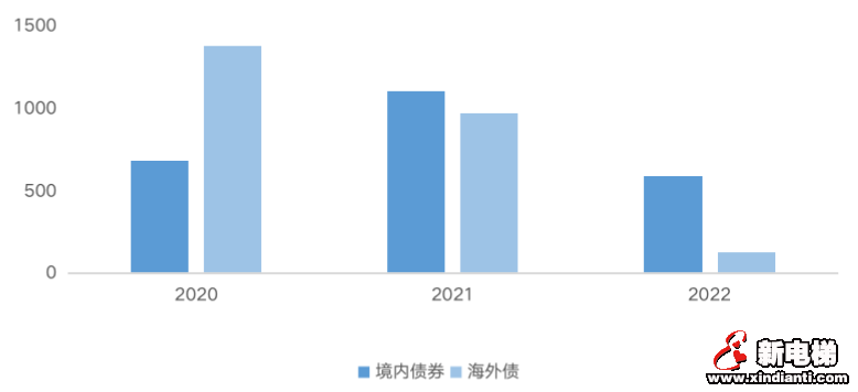 并购贷春风难解春寒，房企拿地融资规模均触冰点(图5)