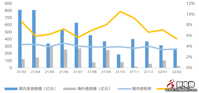 并购贷春风难解春寒，房企拿地融资规模均触冰点(图6)
