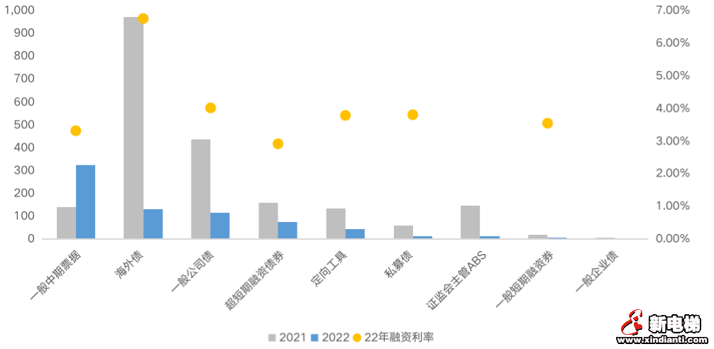 并购贷春风难解春寒，房企拿地融资规模均触冰点(图7)