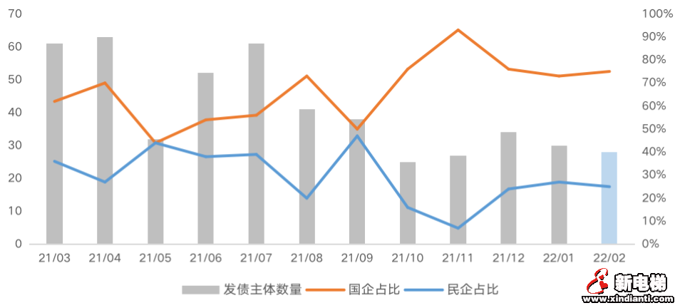 并购贷春风难解春寒，房企拿地融资规模均触冰点(图8)