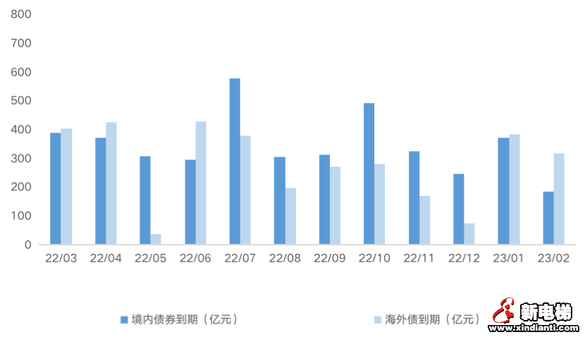 并购贷春风难解春寒，房企拿地融资规模均触冰点(图9)