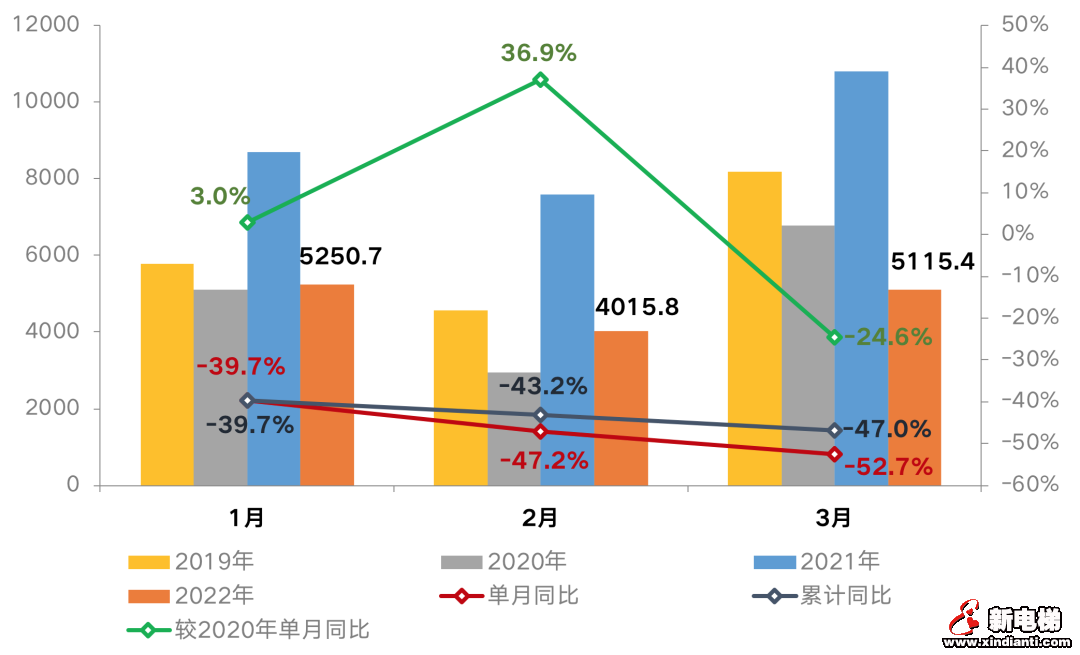 一季度百强房企业绩同比腰斩，行业下行压力持续(图2)