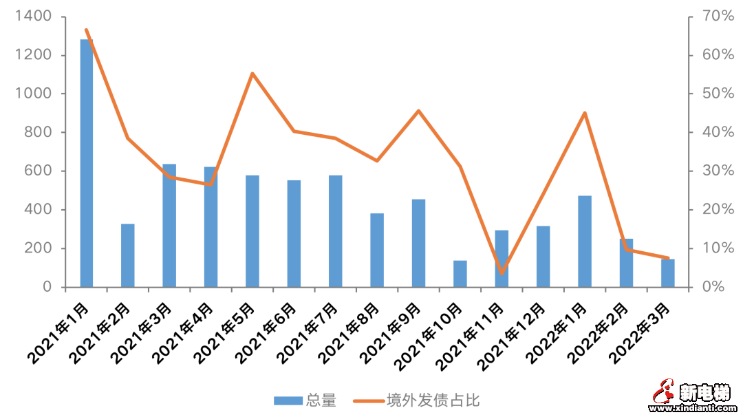一季度百强房企业绩同比腰斩，行业下行压力持续(图4)