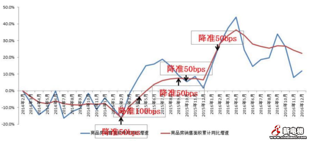 2020年以来已6次降准，释放什么信号？(图3)