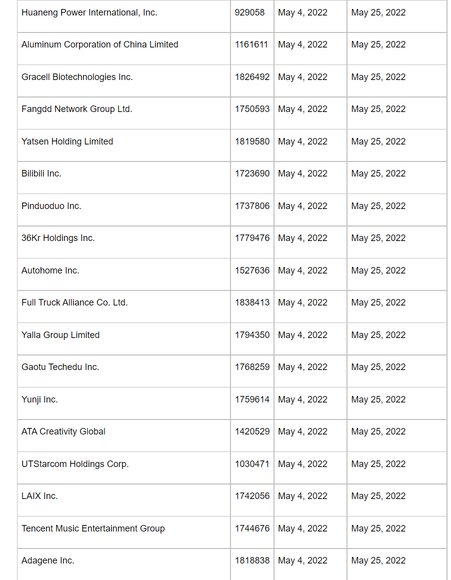 美证监会将京东、中通等88家中概股列入“预摘牌名单”(图1) 图片