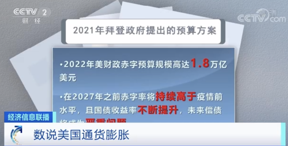 加息！缩表！对抗通胀？！美国为何严重通胀，有哪些后果？(图3)