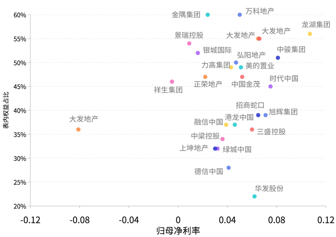 联合拿地退潮！(图4)