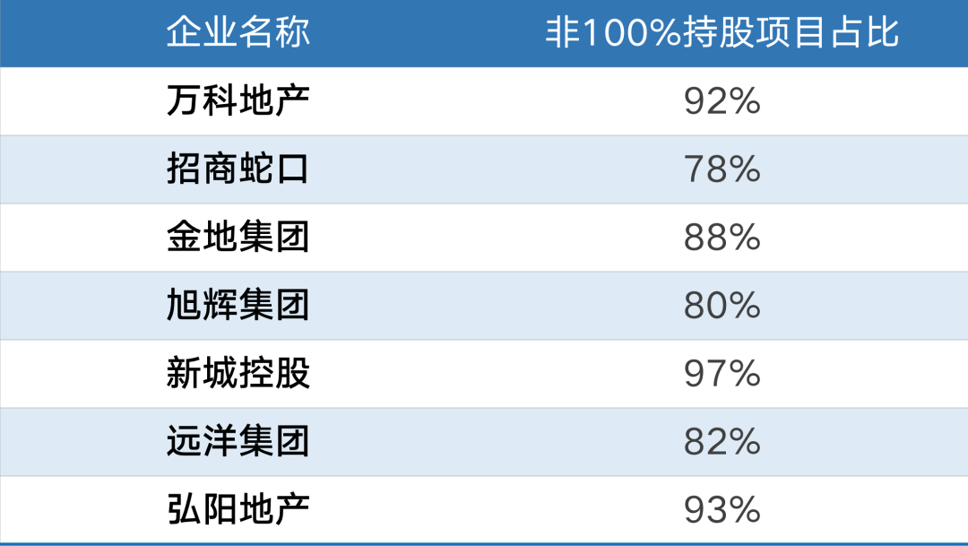 联合拿地退潮！(图5)