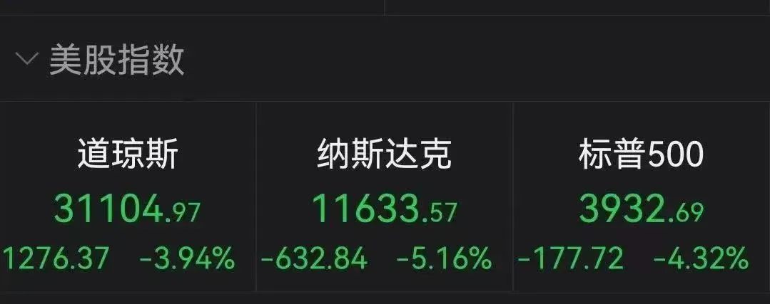 美通胀数据发布！美股狂跌、美元大涨！拜登发声(图1)