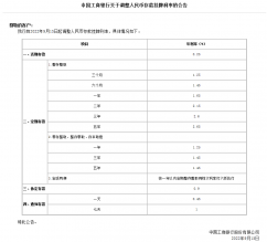 六大行齐发公告调降存款利率！有这些影响