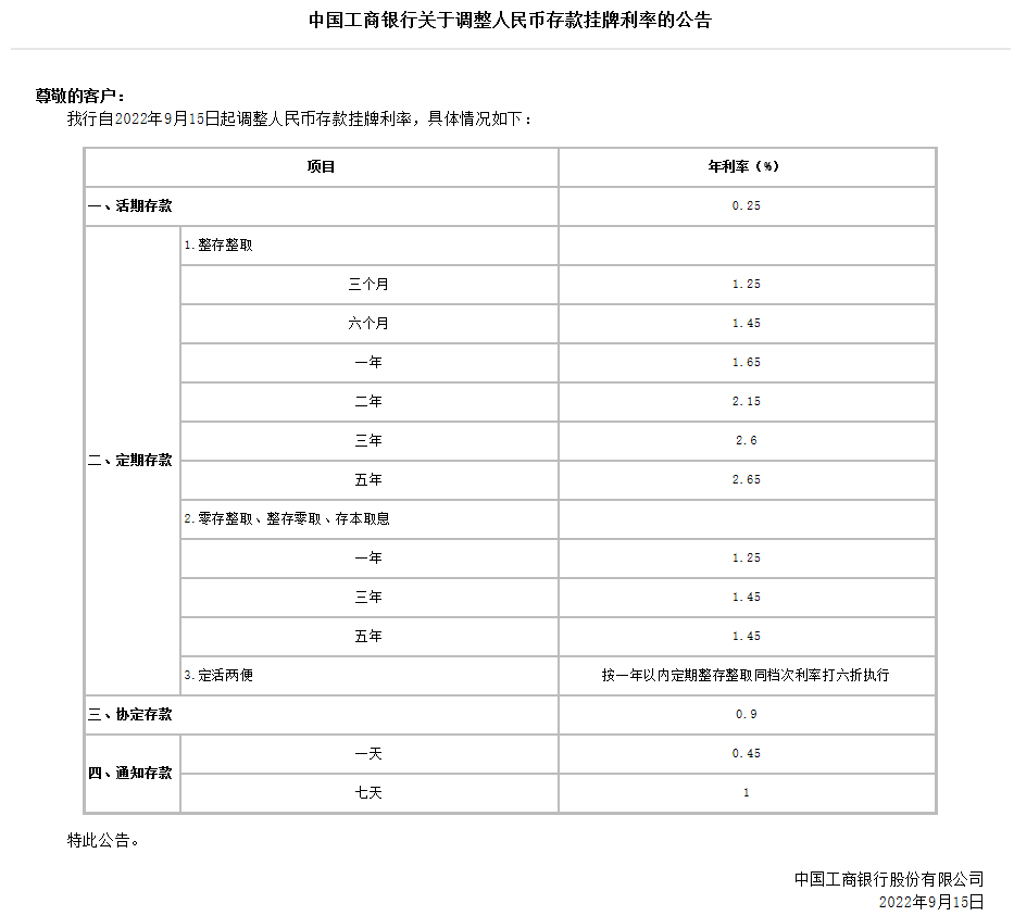 六大行齐发公告调降存款利率！有这些影响(图1)