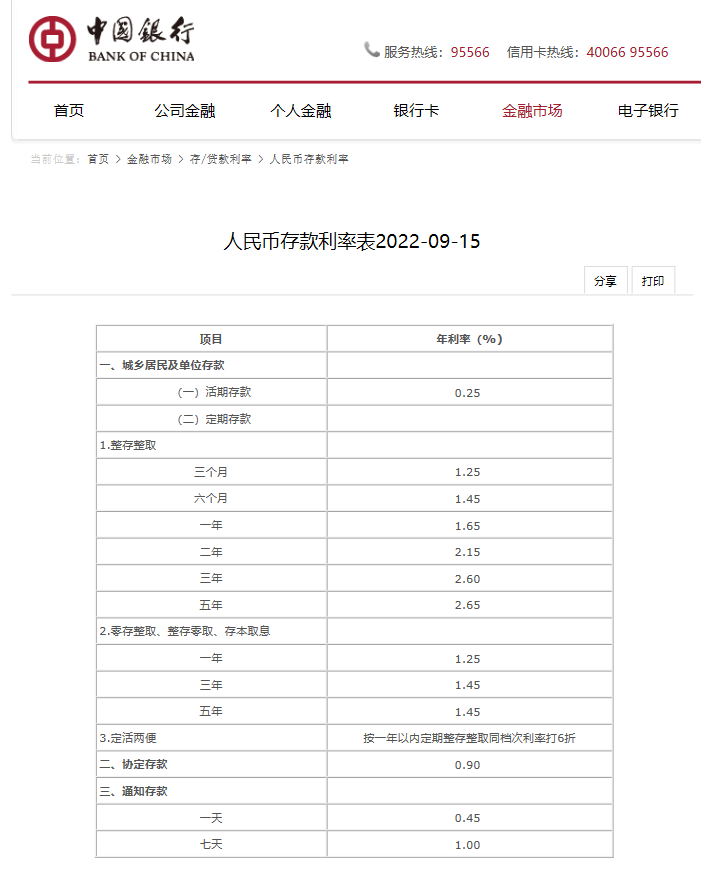 六大行齐发公告调降存款利率！有这些影响(图3)