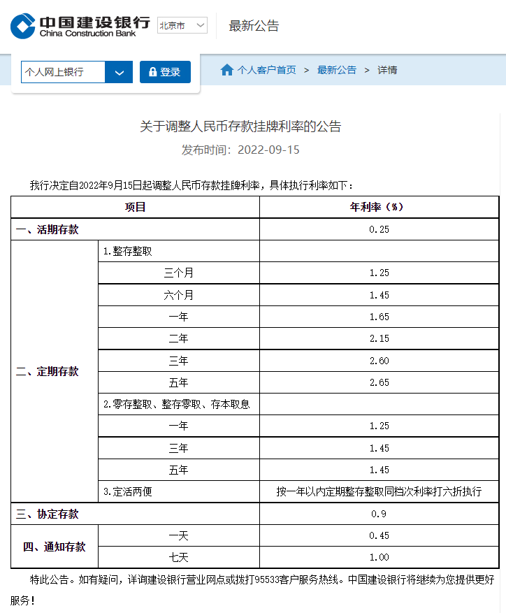 六大行齐发公告调降存款利率！有这些影响(图4)