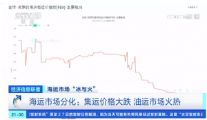 5万→1万！集装箱运价暴跌！海运市场现“冰与火”行情
