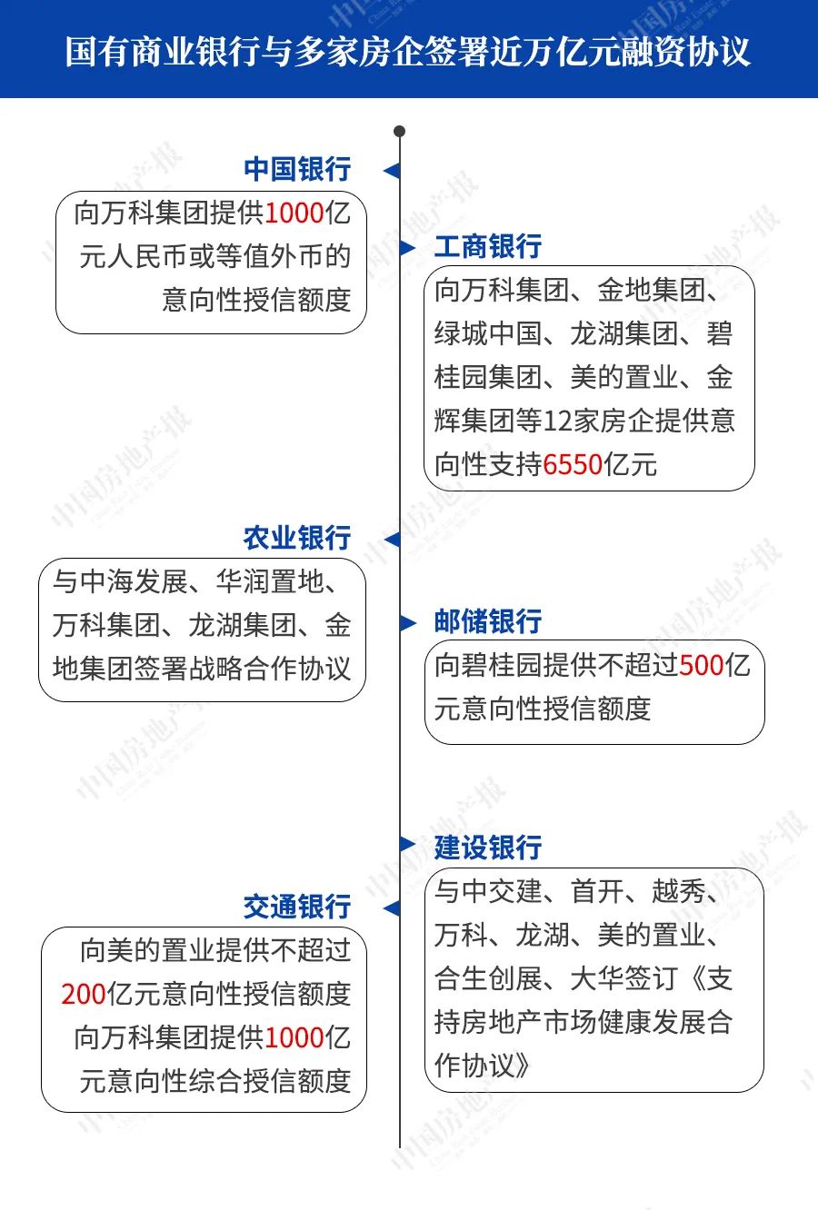 楼市大规模“救助资金”来了！国有大行携巨资入场，降准也已在路上(图2)