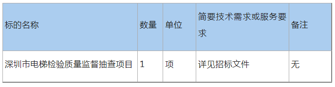 深圳市局发招标公告：预算119.7万！电梯检验质量监督抽查！(图2)