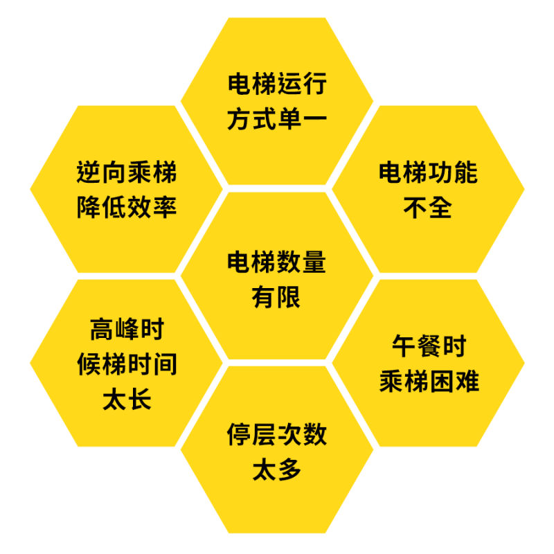  在用楼宇电梯效能提升魔法！上海三菱电梯运输效率提升定制化方案，与您共创品质生活！(图2)
