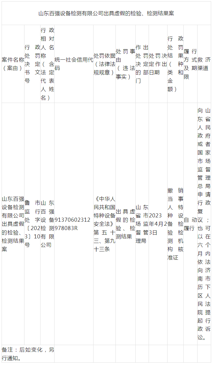 出具虚假检验检测结果！一特检机构被撤销许可！(图2)