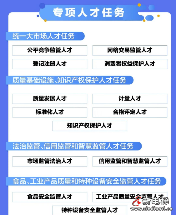 事关特种设备安全监管人才！总局发布这份重要文件！(图6)