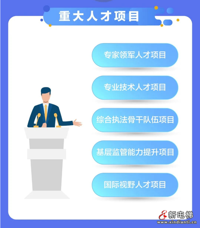 事关特种设备安全监管人才！总局发布这份重要文件！(图5)