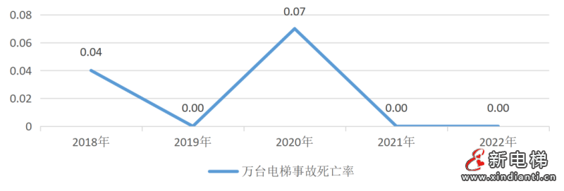 上海：全球首个！在用电梯突破30万台！超过15年电梯达78713台，有32家电梯厂，人均维保37.49台(图7)