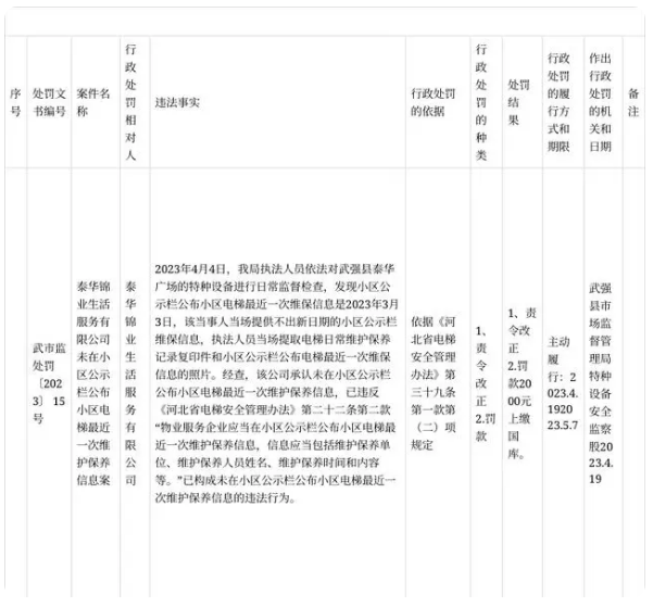 未在小区公示栏公布电梯最近一次维护保养信息，河北武强县一公司被罚(图2)