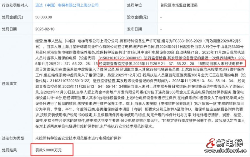 迅达（中国）上海分公司因虚假维保被罚款5万元‌
