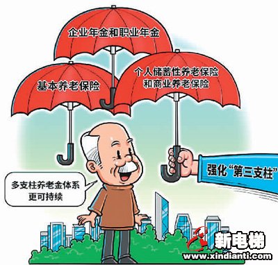 发展多层次、多支柱养老保险体系，提高企业年金覆盖率，规范发展第三支柱养老保险——多支柱，养老更踏实(图3)