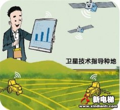 新技术助推“智慧三夏”