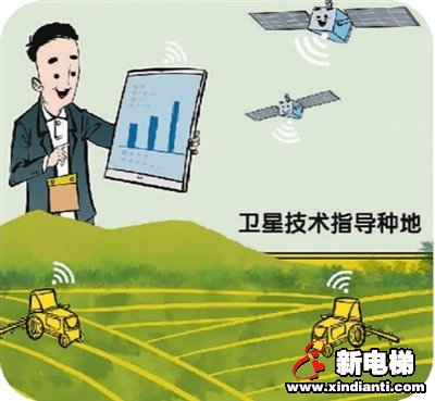 新技术助推“智慧三夏”(图1)