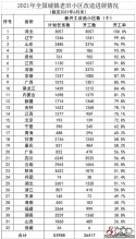 住建部：上半年全国新开工改造城镇老旧小区3.64万个