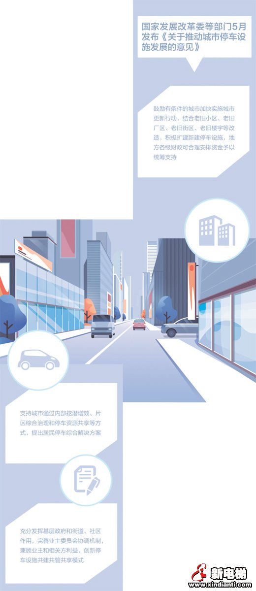 多措并举破解老旧小区“停车难”(图1)