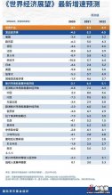 IMF报告预计：2021年中国经济增速有望达到8%