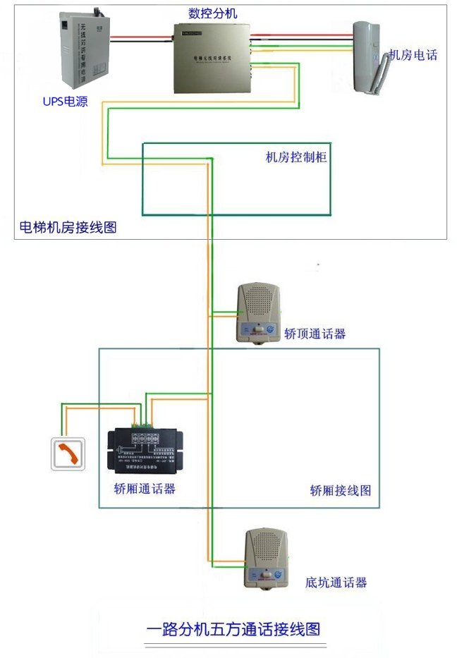 楚光金典数控电梯无线对讲(图2)