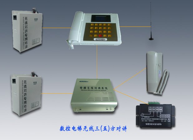 楚光金典数控电梯无线对讲