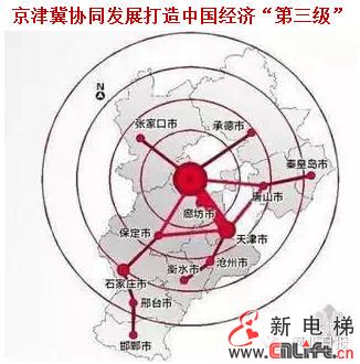河北久旱逢甘霖 京津冀一体化带来生机(图2)