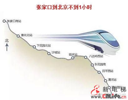 河北久旱逢甘霖 京津冀一体化带来生机(图4)