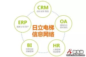 日立电梯大数据管理系统伴随产品全生命周期