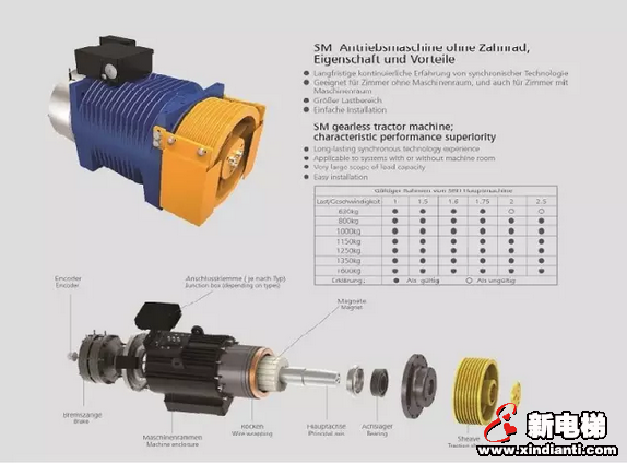 森赫GRPS50乘客电梯，以德国精工品质缔造高端生活(图3)