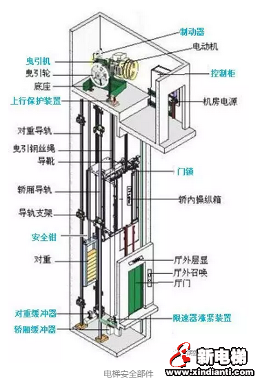 走进大众媒体,普及电梯安全知识——企业篇(图3) 走进大众媒体,普及电梯安全知识——企业篇(图3)