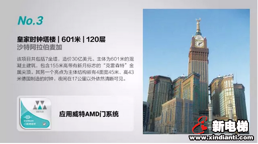 全球已建成摩天建筑 TOP 20 半数使用威特产品(图1) 全球已建成摩天建筑 TOP 20 半数使用威特产品(图1)