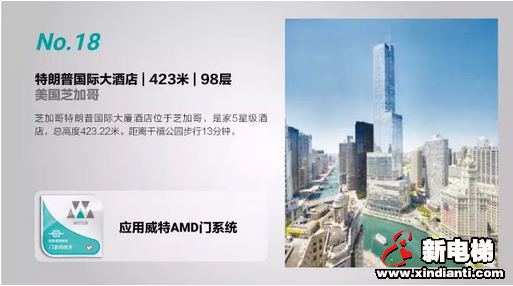 全球已建成摩天建筑 TOP 20 半数使用威特产品(图10) 全球已建成摩天建筑 TOP 20 半数使用威特产品(图10)