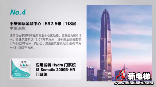 全球已建成摩天建筑 TOP 20 半数使用威特产品(图2) 全球已建成摩天建筑 TOP 20 半数使用威特产品(图2)