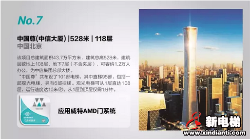 全球已建成摩天建筑 TOP 20 半数使用威特产品(图4) 全球已建成摩天建筑 TOP 20 半数使用威特产品(图4)