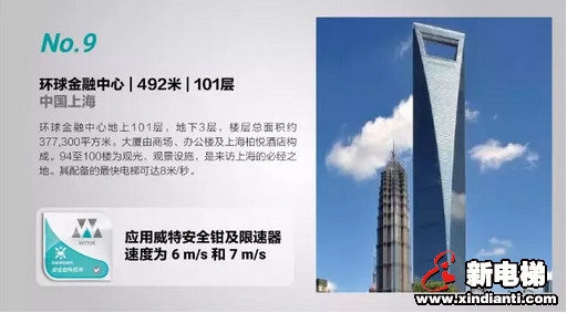 全球已建成摩天建筑 TOP 20 半数使用威特产品(图5) 全球已建成摩天建筑 TOP 20 半数使用威特产品(图5)