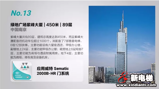 全球已建成摩天建筑 TOP 20 半数使用威特产品(图8) 全球已建成摩天建筑 TOP 20 半数使用威特产品(图8)