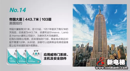 全球已建成摩天建筑 TOP 20 半数使用威特产品(图9) 全球已建成摩天建筑 TOP 20 半数使用威特产品(图9)
