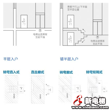 智周森赫，惠济天下——记山东如意集团生活区既有建筑加装电梯项目(图8)
