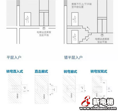 森赫GRPN36既有建筑加装电梯——自在出行,让生活更美好(图4) 森赫GRPN36既有建筑加装电梯——自在出行,让生活更美好(图4)