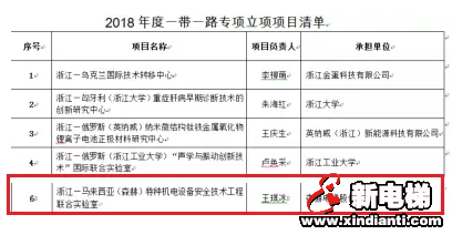 森赫电梯获建一带一路国际科技合作工程实验室(图2)